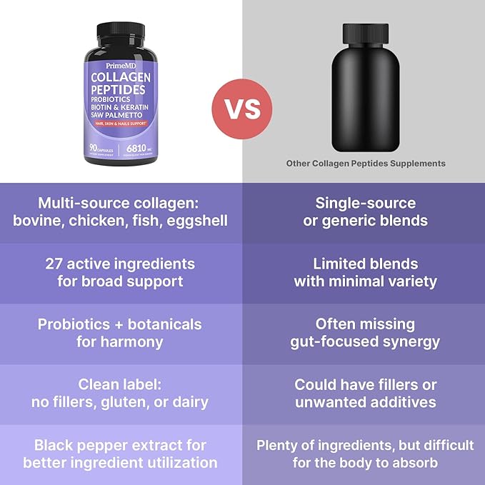 27-in-1 Hair Skin and Nails Vitamins (6810mg) with Biotin 10000mcg - Collagen Supplements for Men and Women - Keratin Supplements with Probiotics and Saw Palmetto 90ct (2-Pack)