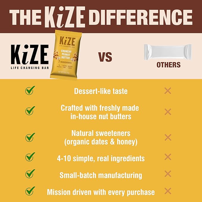 KiZE Energy Bars - Crunchy Peanut Butter - 20-Count - Gluten Free Dairy Free Non-GMO and High Protein Meal Replacement Energy Bars Clean and Simple Food Ingredients - 7g High Protein Snacks (20 Co