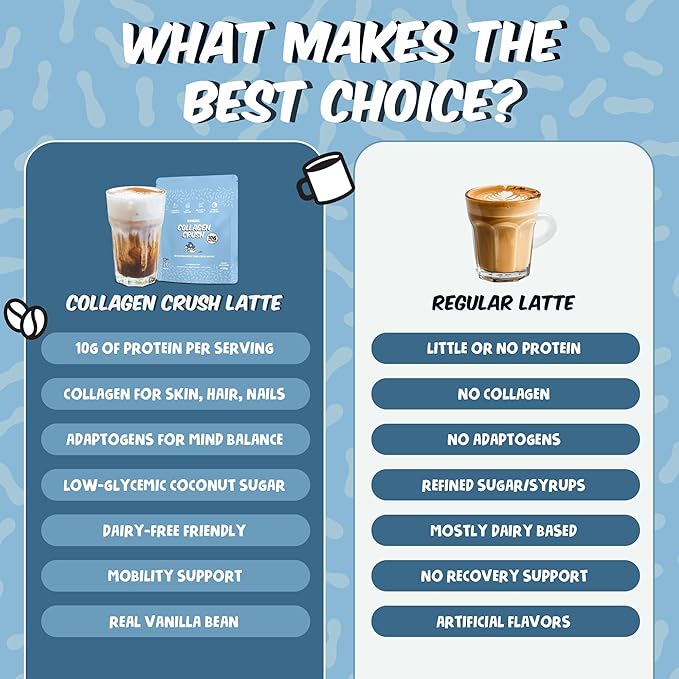 Renude Collagen Crush - Creamer Powder for Coffee Grass-Fed Bovine Collagen Peptides 10g Protein per Serving Support for Hair Skin Gut Health with Natural Adaptogens 20 Serving Bag