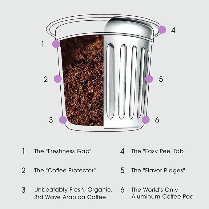 Cambio Roasters Sumatran Dark Roast Organic Coffee Pods - The Only Organic Recyclable Aluminum Coffee Pods Small Batch Roasted Keurig® Compatible Bold Flavor &amp Longer Lasting Freshness 60 Coun
