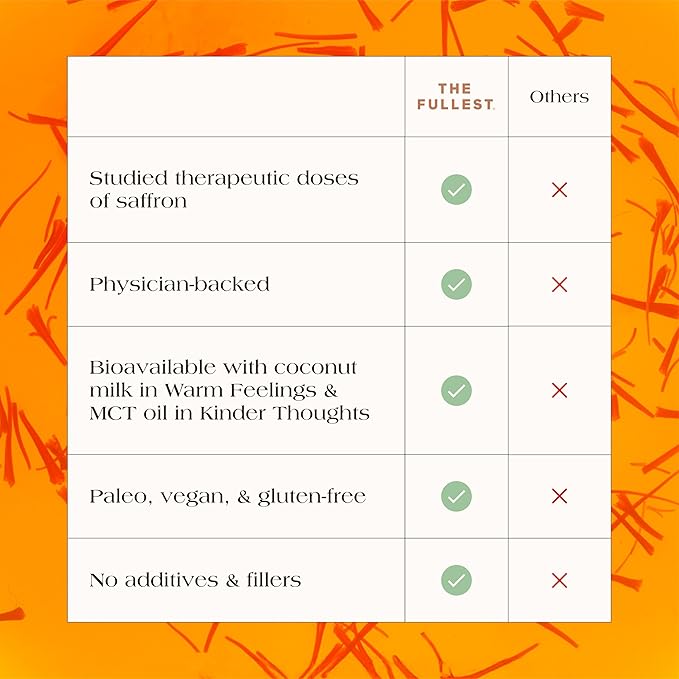THE FULLEST - Saffron Latte 30 Day Supply - Saffron Cardamom and Coconut Milk Based Wellness Powder for Mood and Sleep Support Sugar-Free Vegan and Gluten-Free 30 Servings