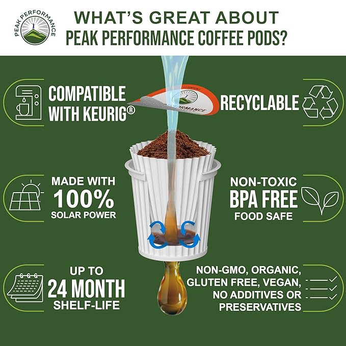 USDA Organic Coffee Pods - Compatible with K-Cup and Keurig Machines - High Altitude Fair Trade Low Acid Beans Medium Roast Single Serve 24 Count Recyclable Cups by Peak Performance