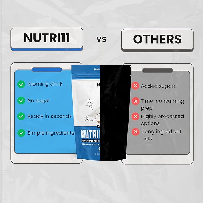 Nutri11 NutriBreakfast by Nutrillermo/Keto Protein Collagen Powder with MCT Oil/MCT Oil Powder/Keto Collagen Peptides with Grass-Fed Bovine Collagen Type I &amp III (15.9 Chocolate)