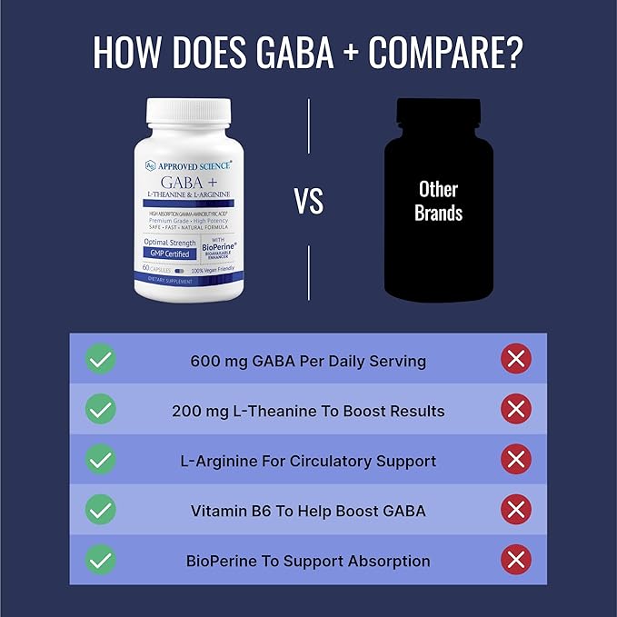 Approved Science GABA+ - Promote Calm Improve Sleep Boost Mood - GABA L-Theanine L-Arginine Vitamin B6 BioPerine - High Absorption - 60 Capsules - Vegan