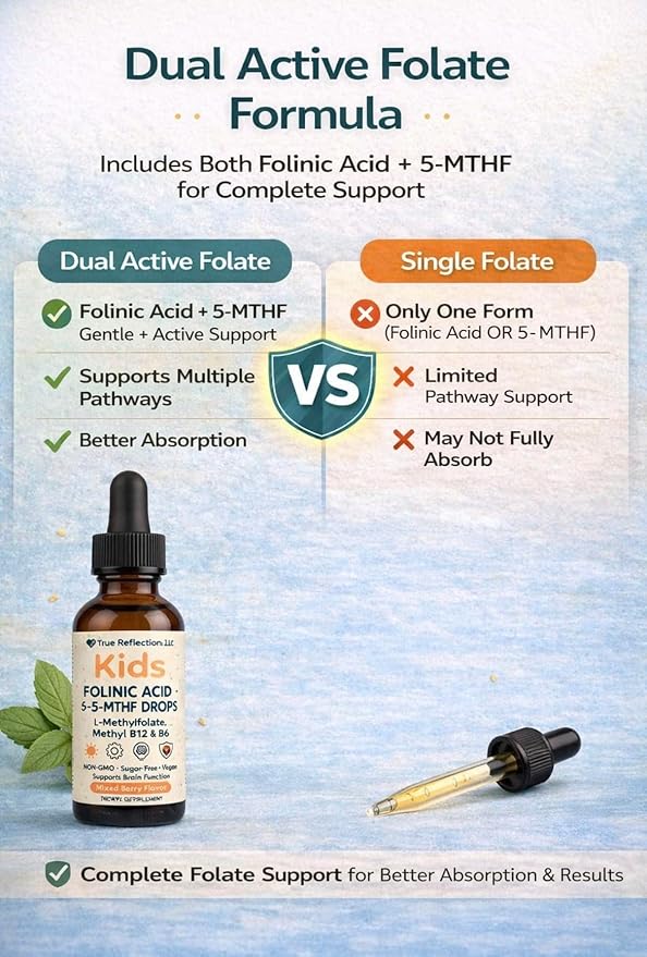 Folinic Acid Drops Kids &amp Adults – 800 mcg + L-Methylfolate + B12 +P5P B6 Gentle Methylation Magnesium Glycinate Vitamin D3 &amp C Folate Support for BrainFocus Mood &amp Cellular Health 5-M