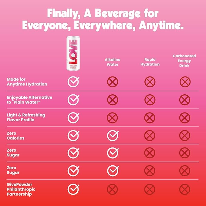 Be LOVE Lightly Flavored Electrolyte Beverage with Magnesium Potassium &amp Sodium - Purified Still Beverage for Daily Hydration Exercise Work &amp Wellness- Zero Sugar Gluten Free (Berry Bliss