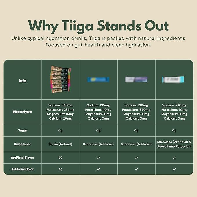 Tiiga Nature Forged Zero Sugar Electrolyte Drink Mix - Watermelon Hydration Powder Superfruit Electrolytes Sugar Free Sports Drink 25 Stick Packs