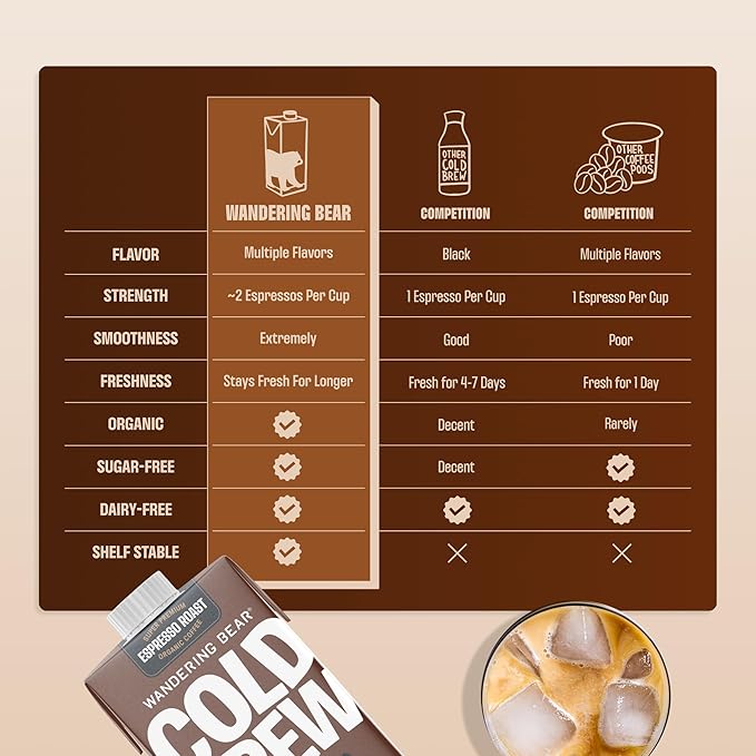 Wandering Bear Espresso Roast Organic Cold Brew Coffee - Extra Strong Bold Smooth No Sugar Added Shelf-Stable Ready to Drink &amp Vegan 100% Organic Iced Cold Brewed Coffee Drink - 32 fl oz 6 p