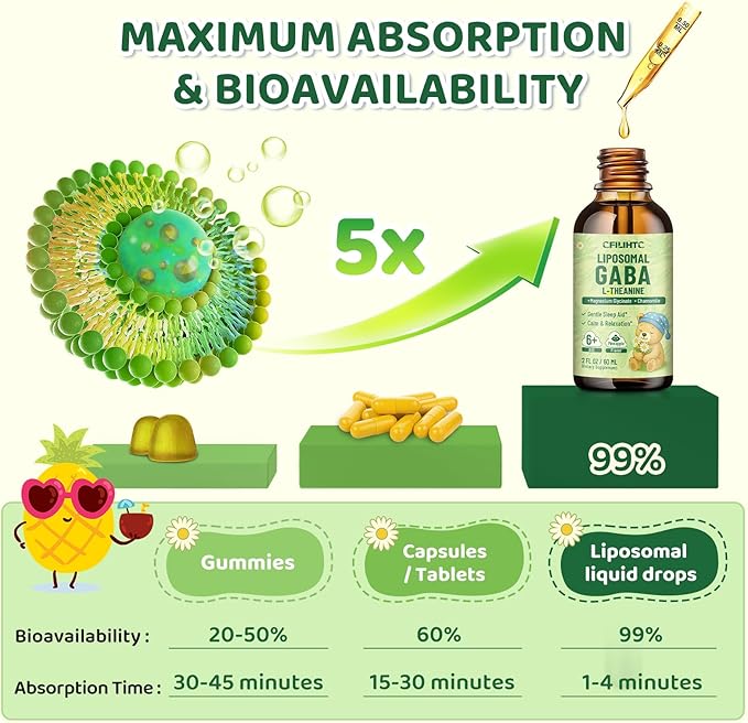 Liposomal GABA L-Theanine Drops for Kids - Liquid GABA Supplement with Magnesium Chamomile Lemon Balm &amp Vitamin B6 - Support Relaxation Focus &amp Stress Relief for Kids &amp Adults - Pineapp