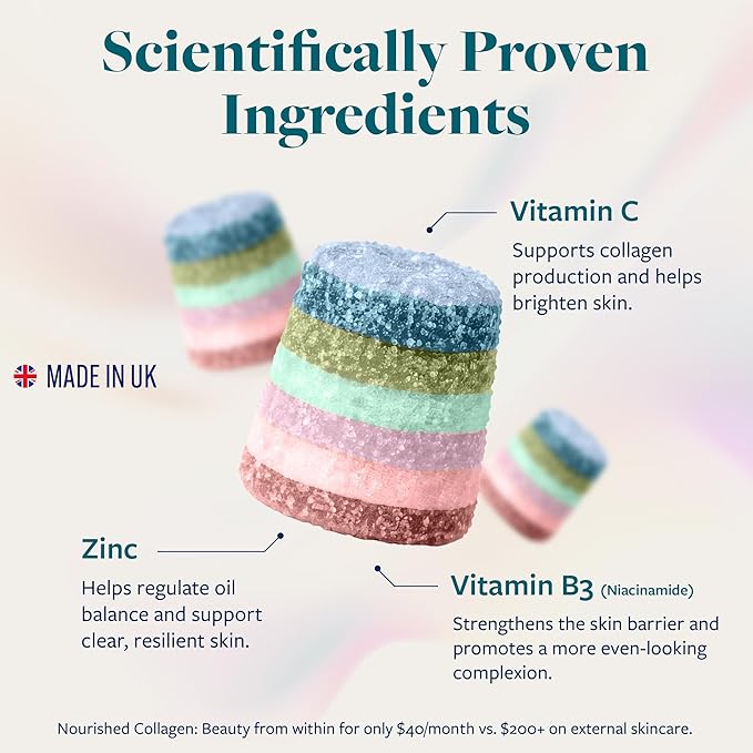Nourished Collagen Skin Glow 30 Count – Ovoderm® Egg Membrane Complex with Vitamin C Niacinamide &amp Zinc – For Elastic Skin – Sugar-Free Vegetarian Capsules – Plastic-Free Biodegradable Packaging