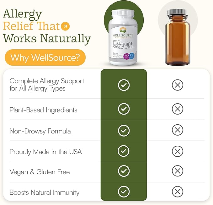 Histamine Shield Plus™ Natural Antihistamine Supplement for Adults Sinus &amp Allergy Relief for Pollen Pet Dander Dust Mold and Odors Quercetin with Bromelain &amp Stinging Nettle 120 Capsule
