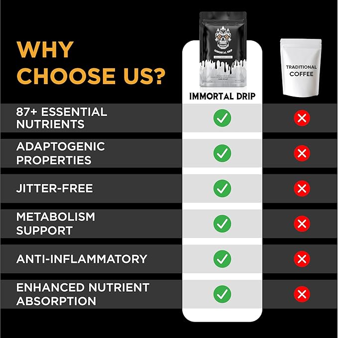 Shilajit Coffee - Immortal Drip Organic Dark Roast Ground Coffee Himalayan Shilajit-Infused High-Caffeine Vitamins - Fulvic Acid &amp 85+ Minerals