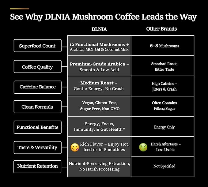 DLNIA Instant Organic Mushroom Coffee with 12 Adaptogenic Mushrooms Arabica Beans Coconut Milk &amp MCT Oil | Cordyceps Lion’s Mane &amp Turkey Tail Instant Coffee for Better Energy Focus Diges