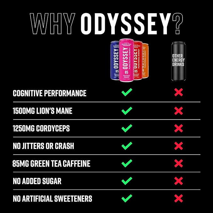 Odyssey Functional Energy Drink for Focus Cognition &amp Mood Support 12 Pack - Adaptogenic Drink with 85mg Green Tea Caffeine Lion’s Mane Cordyceps L-Theanine &amp Ginseng Variety Pack