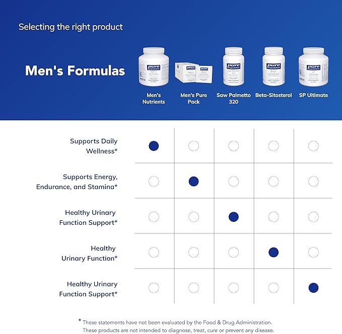 Pure Encapsulations Men's Nutrients - Multivitamin Mineral Supplement to Support Energy Endurance &amp Stamina in Men Over 40* - with Vitamin D Vitamin C &amp Trace Minerals - 180 Capsules
