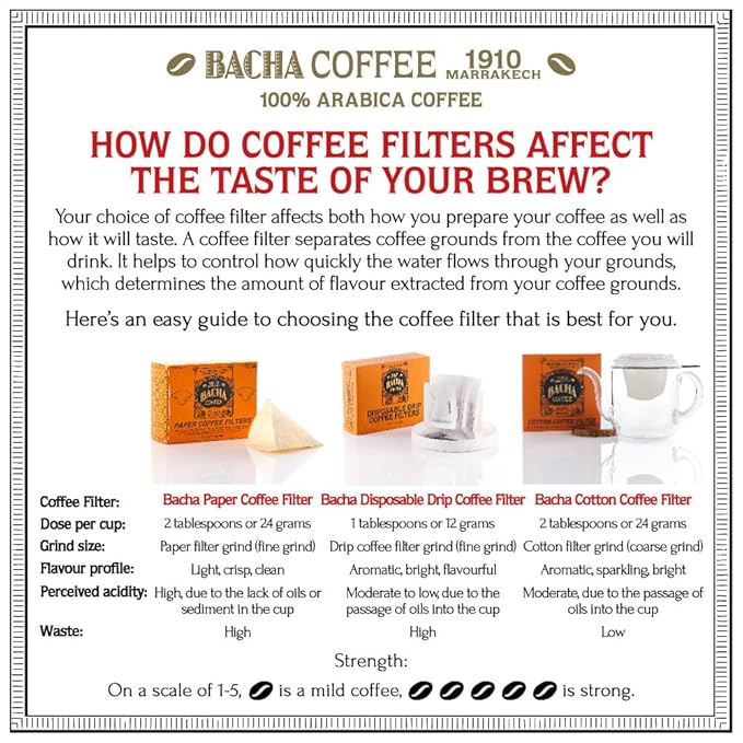 Bacha Coffee | Magdalena Single Origin Ground Beans Medium Roast 100% Arabica Specialty Coffee 250g Signature Nomad Collection Gift Box
