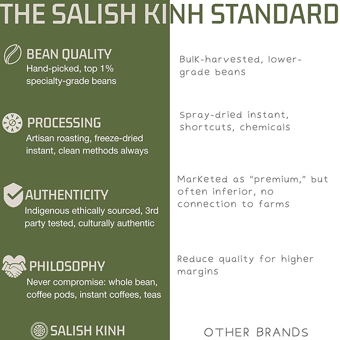 SALISH KINH Between the Pines Vietnamese Coffee Pods | 24 Count | Premium Medium Roast | Rare 60% Arabica / 40% Robusta Blend | Specialty Grade Direct Trade Single Origin Microplot | Rich Smooth Fl