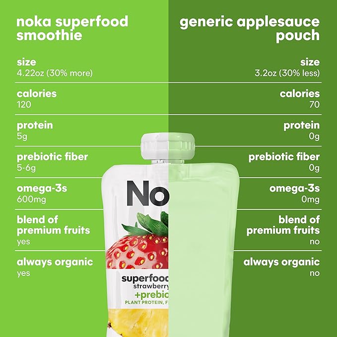 Noka Superfood Fruit Smoothie Pouches Variety Pack Healthy Snacks with Flax Seed Plant Protein and Prebiotic Fiber Vegan and Gluten Free Snacks Made in USA Organic Squeeze Pouch 4.22 oz 12 Coun