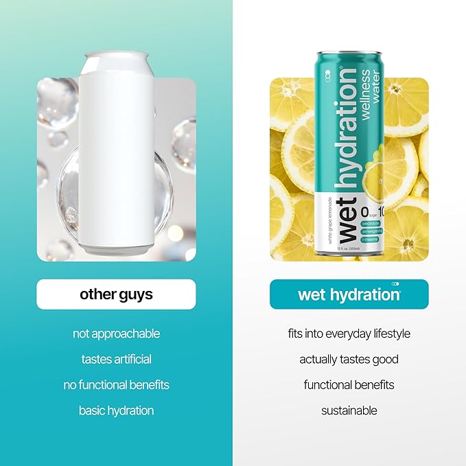 Wet Hydration Wellness Water | Electrolyte Drink with Ashwagandha &amp L-Theanine – White Grape Lemonade (12oz Cans Pack of 12) | Zero Sugar 10 Calories Zero Bubbles Functional Hydration