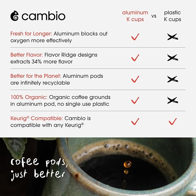 Cambio Roasters Special Dark Roast Organic Coffee Pods - The Only Organic Recyclable Aluminum Coffee Pods Small Batch Roasted Keurig® Compatible Lower Acid Bold Flavor Lasting Freshness 60 Count