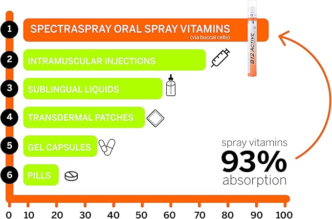 Spectraspray Sleep &amp Daily Wellness Bundle – Sleep Support &amp Multivitamin Oral Sprays