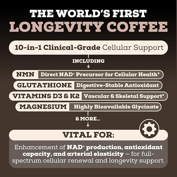 Black Forest Longevity Mix Mocha Coffee 10-in-1 with NMN 250mg Glutathione 250mg TMG Magnesium Glycinate Vitamins D3 K2 C B12 High Polyphenol Cocoa 30 Servings