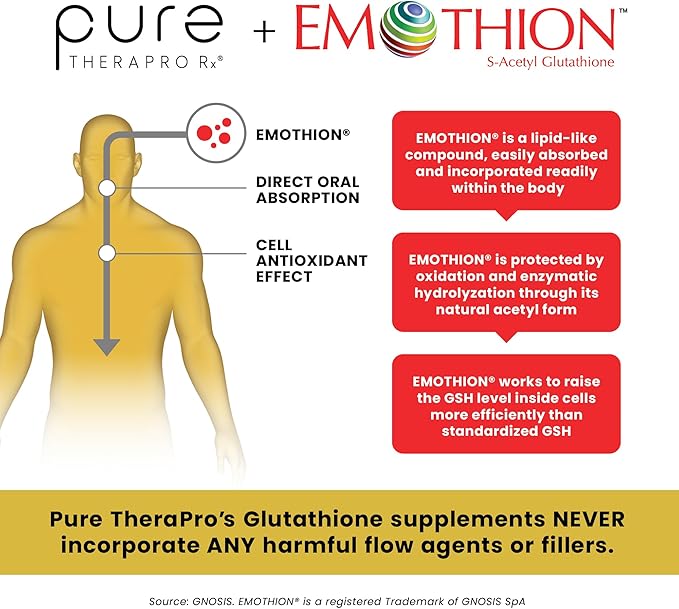 Pure Therapro Rx S-Acetyl Glutathione Gold 100mg Made in USA - 4 Month Supply | Acid Resistant Capsules | Patented Acetylated Form of Glutathione | Zero Fillers Pharmaceutical Grade Non GMO