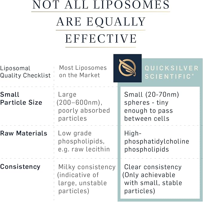Quicksilver Scientific LipoCalm - Liposomal GABA with Herbs for Relaxation Support - Chamomile Passionflower Herb &amp Skullcap Supplement for Peace of Mind &amp Sleep Calm Support (1.7oz / 50ml)