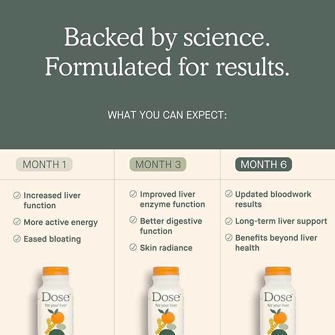 Dose for Your Liver Cleanse Detox &amp Repair Made with Organic Milk Thistle Supplement with Turmeric Dandelion Ginger and Orange Supports Healthy Liver Function16oz Bottle 3 Pack (3 Week Supp