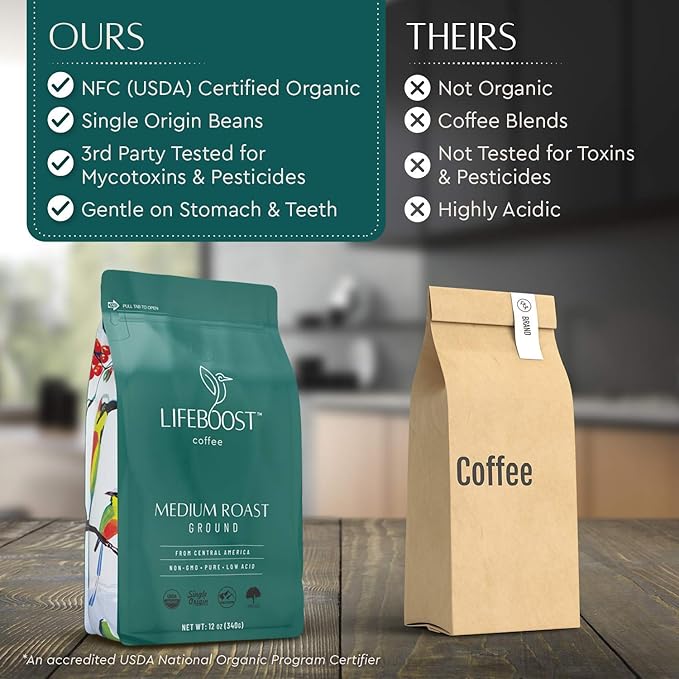 Lifeboost Coffee Ground Medium Roast Coffee - Low Acid Single Origin USDA Organic Coffee - Non-GMO Ground Coffee Third Party Tested For Mycotoxins &amp Pesticides - 12 Ounces