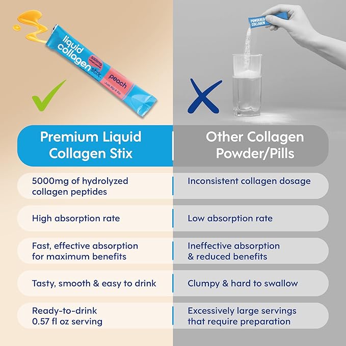 Hydrolyzed Liquid Collagen Peptides for Women &amp Men - Grass-Fed Bovine Protein Supplement for Hair Growth Skin and Nails (Pack of 14 Orange)