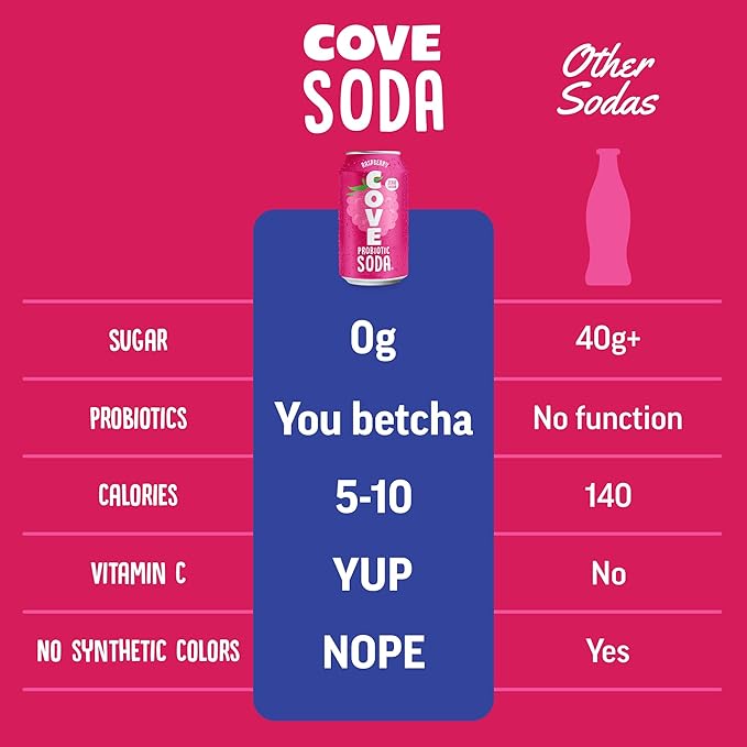 Cove Probiotic Soda Zero Sugar Better-For-You Alternative - Refreshing Delicious Probiotic Drink No Synthetic Colors &amp Caffeine Free - Raspberry 12 Pack