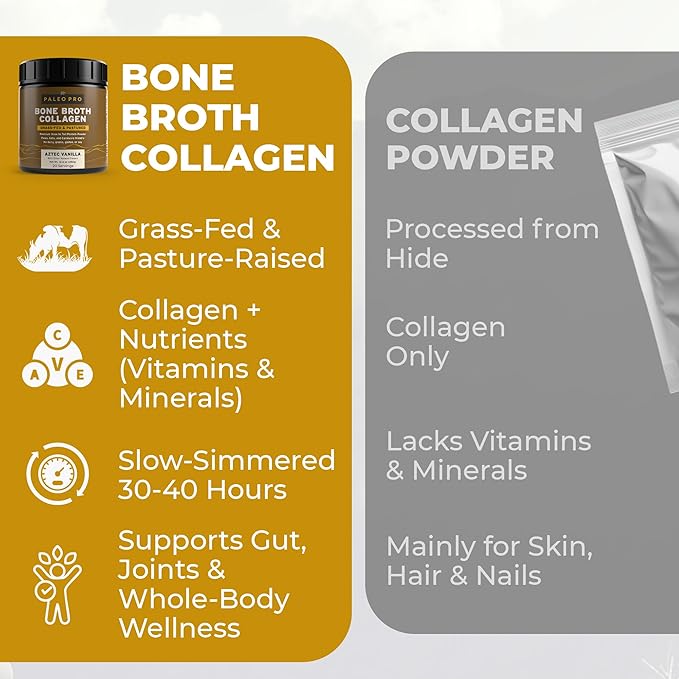 PaleoPro Bone Broth Collagen Protein Powder - Turmeric Root Grass-Fed Collagen Powder for Skin &amp Bones - Gluten Free No Sugar Soy Grains Net Carbs - Paleo Keto Friendly 20 Servings Aztec Vanil
