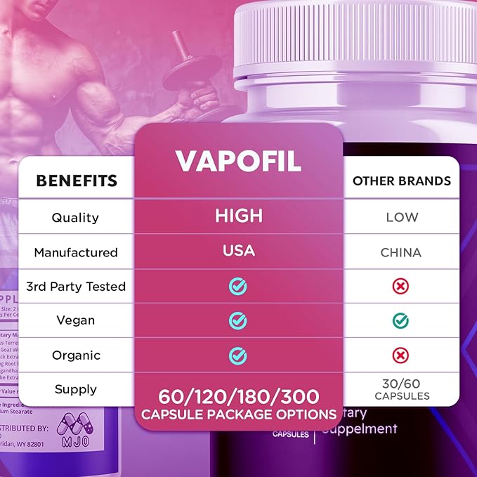 (2 Pack) Vapofil Capsules Official Vapofil Pills with All Natural Ingredients Advanced Vitamin Supplement Pills Supporting Health and Wellness Max Strength Formula Crafted in the USA (120 Capsules)