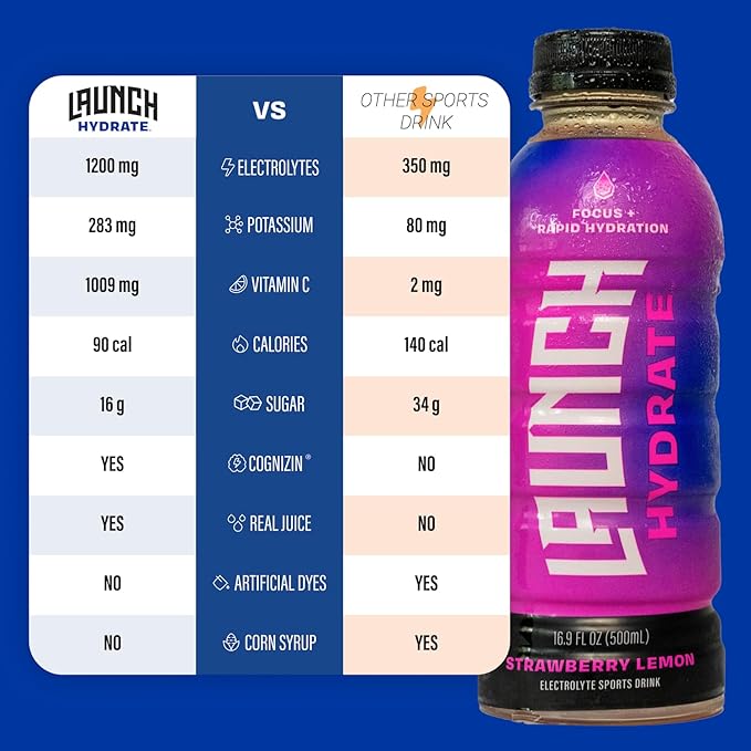 Sports Drink: Strawberry Lemon Flavor - 16.9 Oz (12 Pack) Energy Drink + Hydration Real Cane Sugar Electrolytes Cognizin for Focus Vitamin B12 Energy Boost L-Glutamine Hydration Formula No Arti