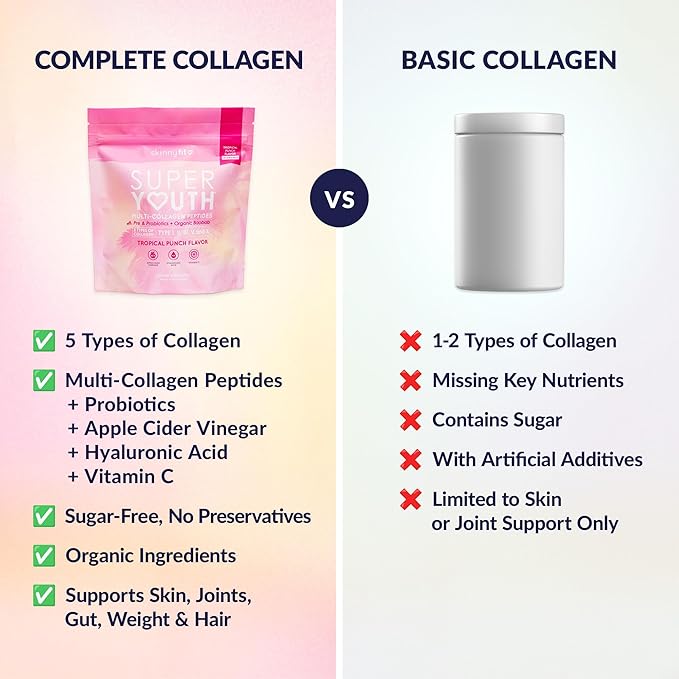 SkinnyFit - Super Youth Collagen for Women - Multi Collagen Peptides Powder - Probiotics Fiber Hyaluronic Acid - Non GMO Gluten Free Sugar Free - Beauty &amp Self Care - Tropical Punch (28 Servin