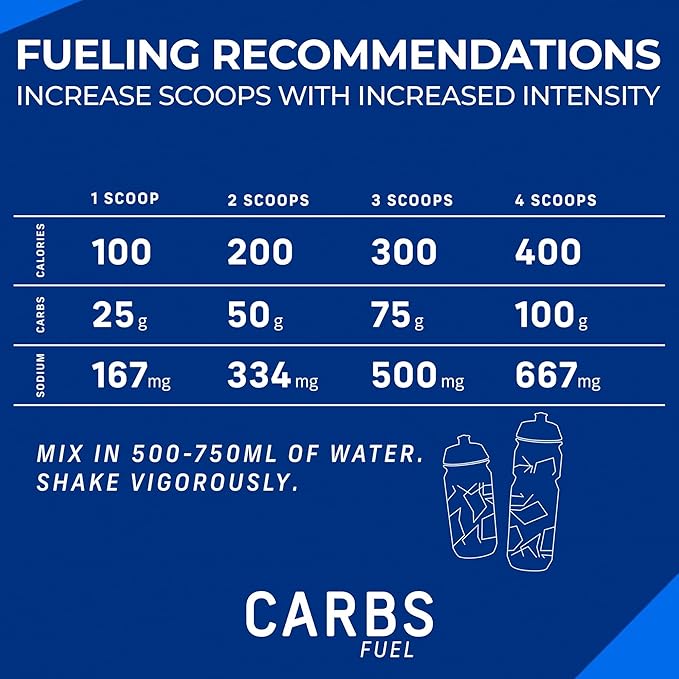 Original 1000g Sport Drink Powder - Pack of 2 | 75g Carbs 300 Calories 500mg Sodium Per Serving | No Preservatives High Carb Hydration Powder Mix | Light &amp Refreshing Flavor