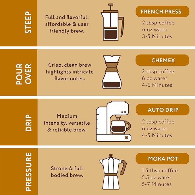 Almond Amaretto and Michigan Maple Ground Coffee Bundle