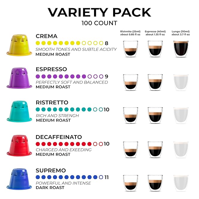 Grano Milano Variety Pack with Decaf - 50 Espresso Pods Compatible with Nespresso Original line - Medium &amp Dark Roast Coffee Capsules Made in Italy Espresso Coffee