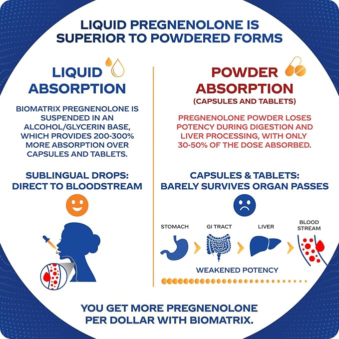 BioMatrix Pregnenolone Supplement Sublingual Micronized Liquid for Memory Mood Brain Health | 3X Better Absorption Than Capsules (30 ml) - 30-60 Day Supply