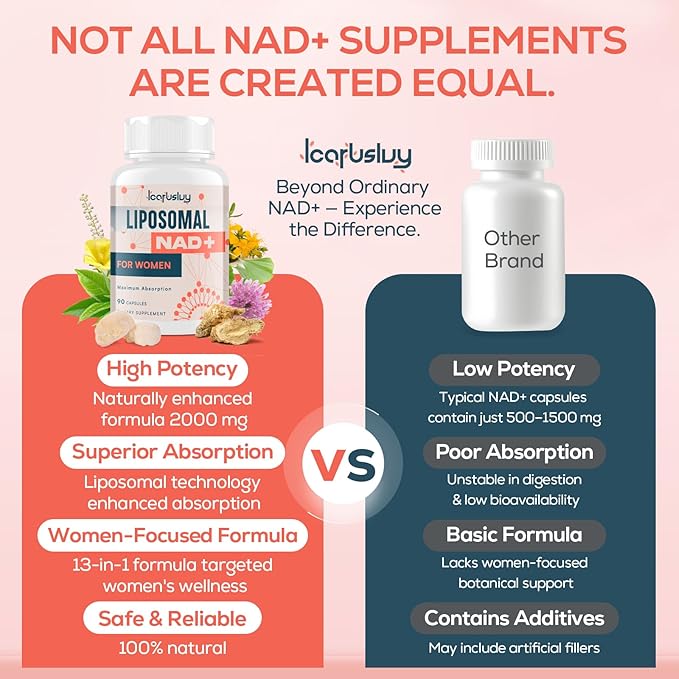 IcarusIvy 2000MG NAD Supplements for Women NMN Alternative Female Liposomal NAD+ with Ashwagandha Berberine HCL Ginkgo Biloba &amp Black Cohosh Women Focused Formula 540 Capsules