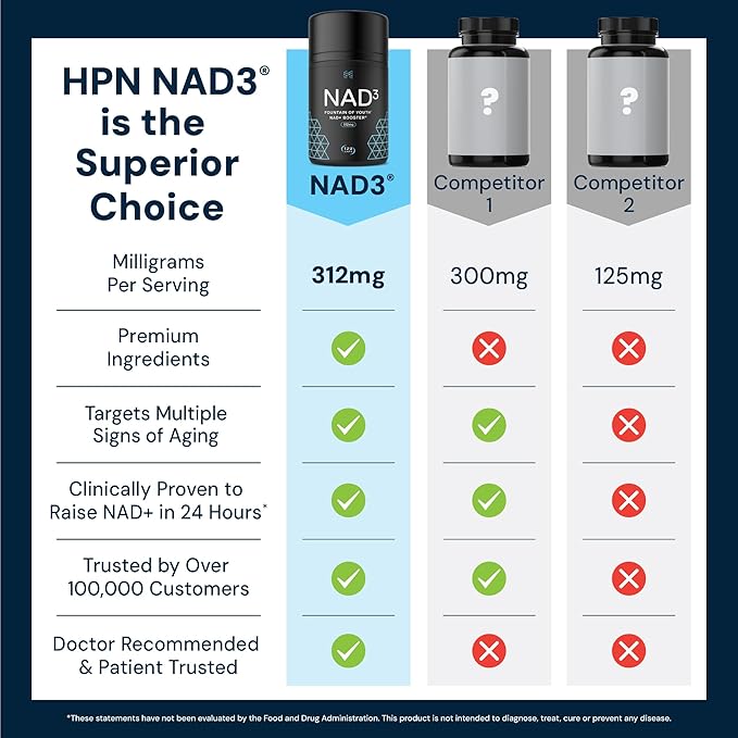 HPN NAD3 Clinical NAD+ Booster Cellular Health &amp Natural Energy - NAD Supplement for Healthy Aging Metabolic Support NRF2 &amp Longevity Nicotinamide Riboside &amp NMN Alternative 120ct 60