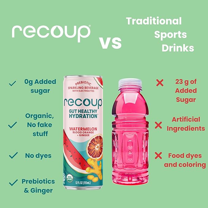 Recoup Organic Sparkling Prebiotic Drink - Ginger with Electrolytes for Gut Health Support &amp Hydration No Added Sugar ((Pack of 12) Lemon Lime + Ginger)
