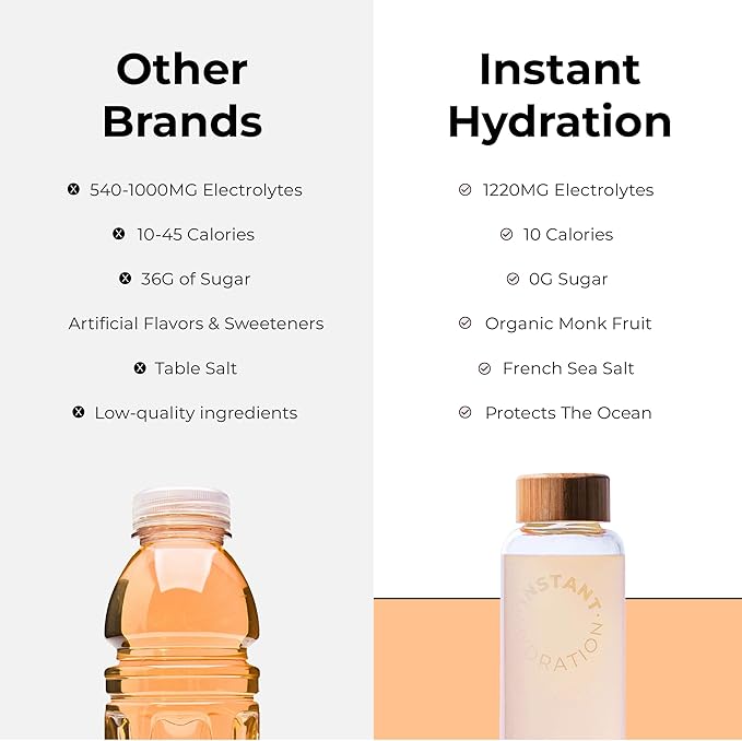 Instant Hydration Electrolytes Powder Packets - Citrus Orange Drink Mix - Zero Sugar - Keto Vegan Gluten-Free Non-GMO - Boost Recovery Brain Health Muscle &amp Tissue Support- 30 Sticks