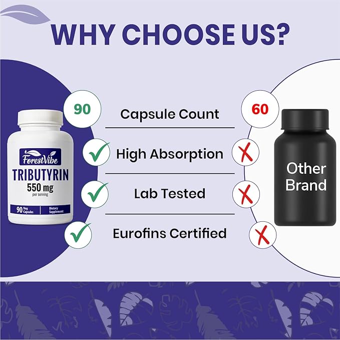 Tributyrin Supplement 550mg Advanced Butyrate Form for Gut Health 60% Standardized More Effective Delivery Than Sodium Butyrate 90 Capsules Non-GMO &amp Gluten Free Postbiotic Supplement