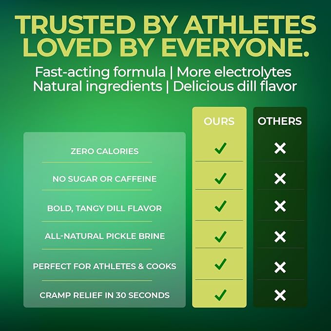 OMG Pickle Juice Sports Drink – Pickles Juice for Cramps &amp Pickle Shots for Leg Cramps – Fast Relief Electrolyte Sport Recovery Drink – No Sugar - 8 oz Pack of 4