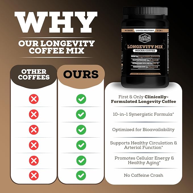 Black Forest Longevity Mix Mocha Coffee 10-in-1 with NMN 250mg Glutathione 250mg TMG Magnesium Glycinate Vitamins D3 K2 C B12 High Polyphenol Cocoa 30 Servings