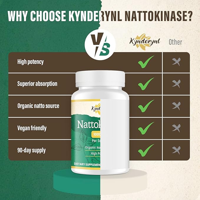 Nattokinase Supplement 10000FU – Organic Natto Enzyme 500mg for Circulatory Wellness Enteric-Coated Tablets Aiding Digestion &amp Assisting Absorption Vegan 90 Tablets (90-Day Supply) -2P