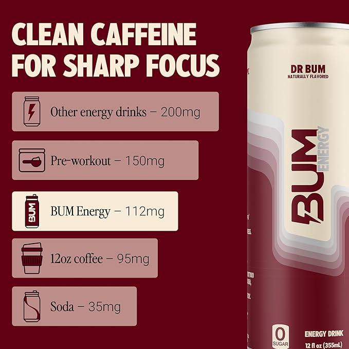BUM Sugar-Free Energy Drink Dr BUM - Lightly Carbonated &amp No Artificial Colors Natural Caffeine &amp Citicoline for Energy &amp Focus Brain Boost &amp Workout Sports Beverage - 12 oz 12-Pac
