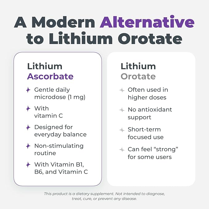 Lithium Supplement 5 mg for Memory &amp Focus – Lithium Ascorbate 5 mg with Vitamin B6 &amp Thiamin (B1) for Mental Clarity &amp Calm Mood – Fast-Melting Tablets – Lithium Orotate Alternative – 60